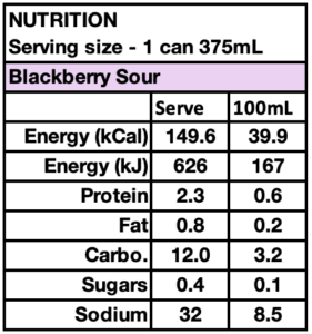 Aether Blackberry Sour Nutritional Information