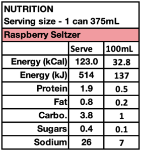 Aether Raspberry Seltzer Nutritional Information
